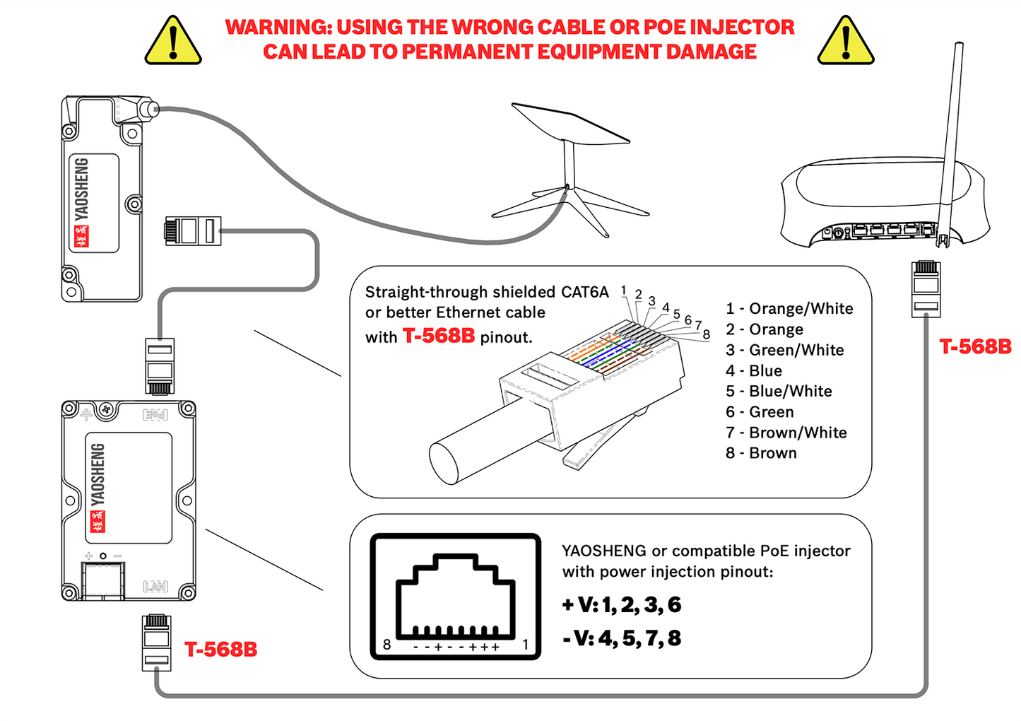150W 4 Pair GigE PoE Injector with surge protection.