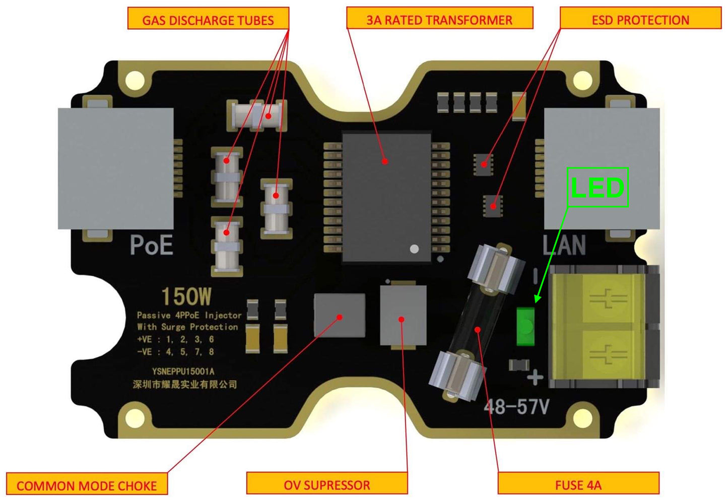 150W 4 Pair GigE PoE Injector with surge protection.
