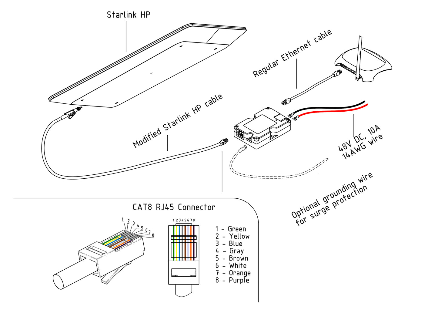 320W PoE Injector with Comprehensive Protection. Suitable for High Performance Dishy.