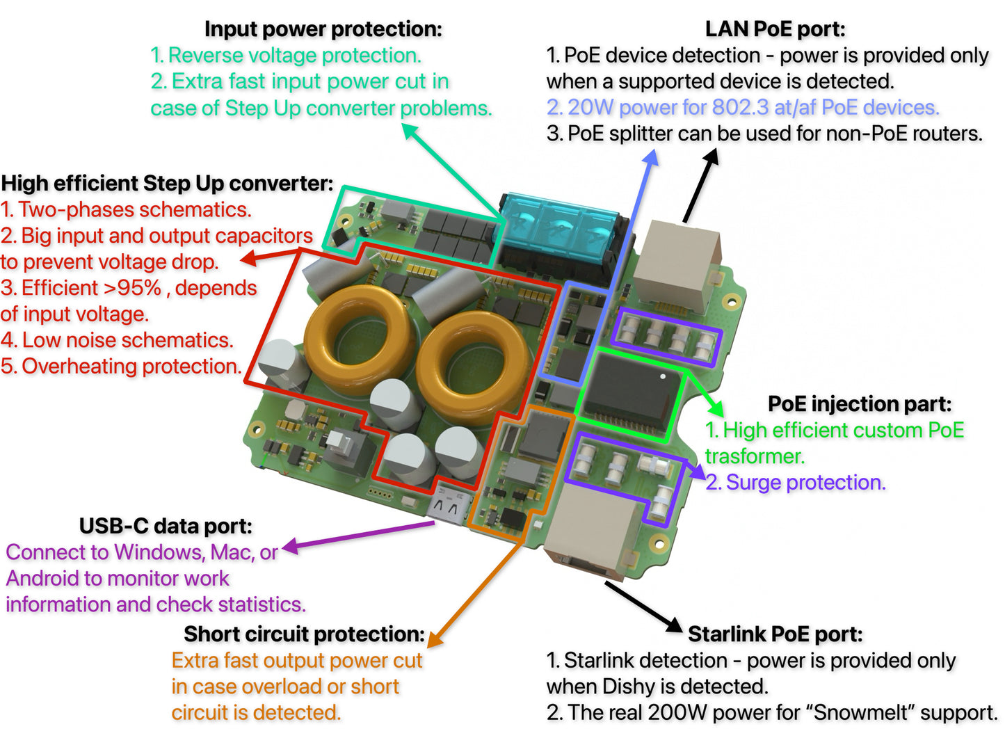 YAOSHENG 220W Gen3 Step Up Dual PoE Injector